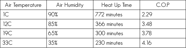 Can Hydrotherm Heat Pumps Operate in Cold Temperatures? Heat Pump